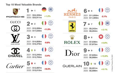 givenchy vs celine revenue size|Luxury & Premium 2024 .